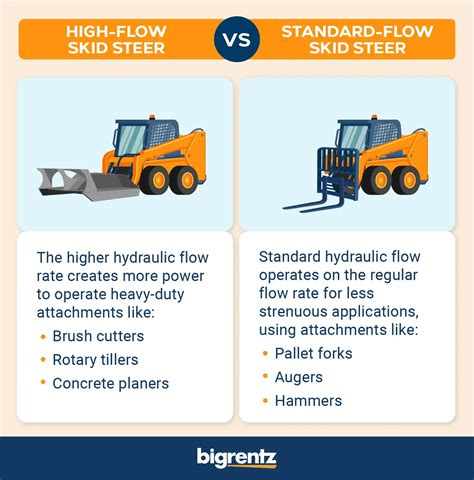 difference between standard flow and high flow skid steer|high flow skid steer models.